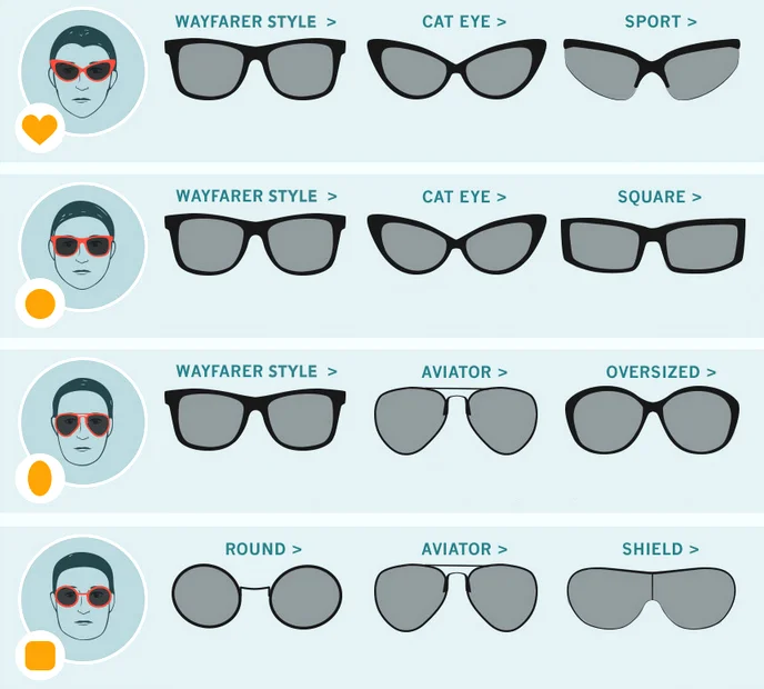 Cum se si ramele de ochelari Clinica Bine